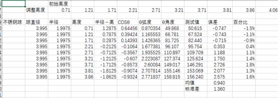 接触角测试仪标定