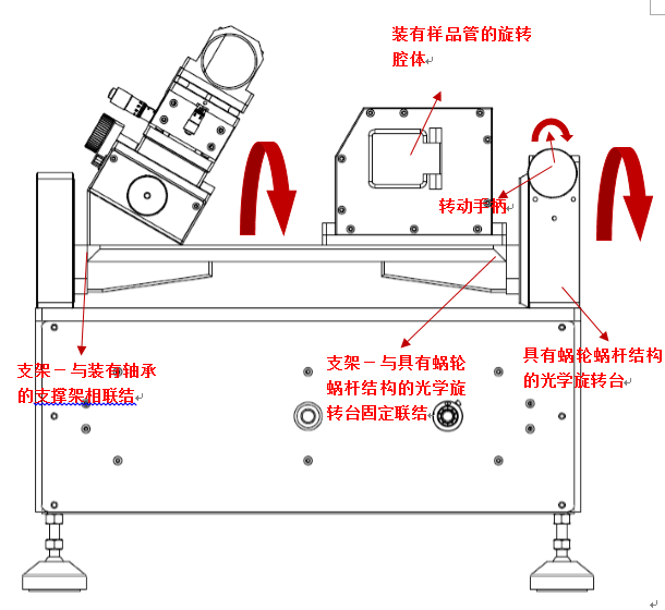 旋转滴界面张力仪TX500C5